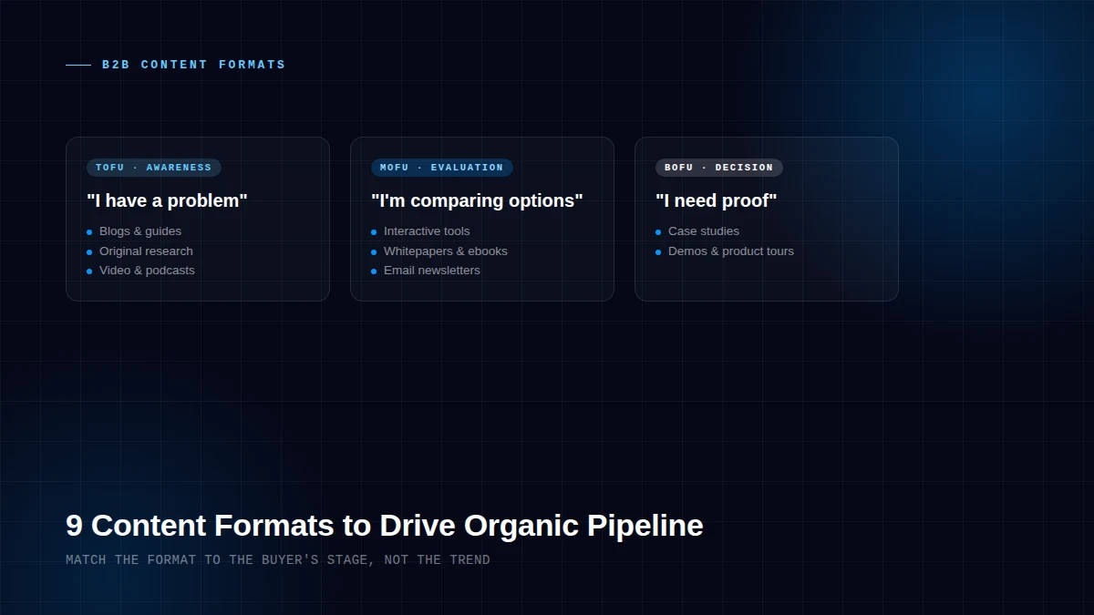 9 B2B content formats mapped to ToFu, MoFu, and BoFu funnel stages