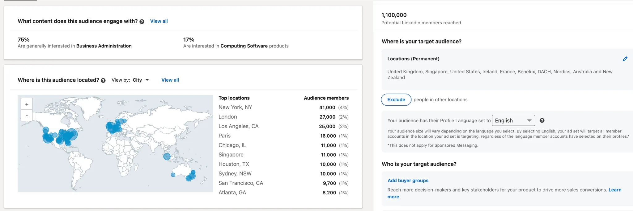 LinkedIn Campaign Manager audience insights showing top locations, potential members reached, and interest breakdown for a B2B targeting build
