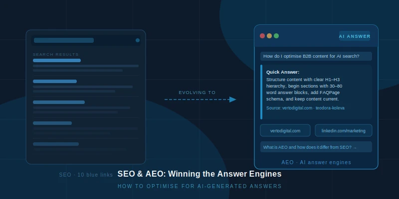 Traditional SEO search results evolving into an AI answer that cites vertodigital.com - optimising content for AI-generated answers