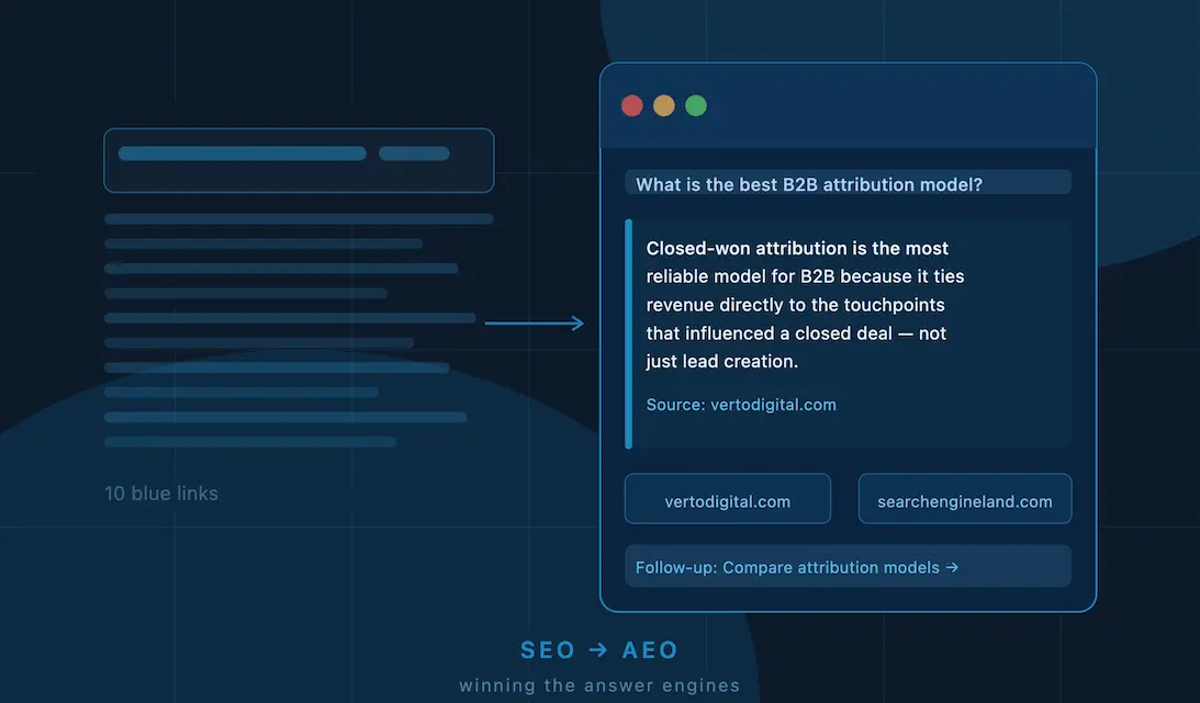 SEO to AEO - a 10-blue-links search result transitioning into an AI answer engine citing vertodigital.com